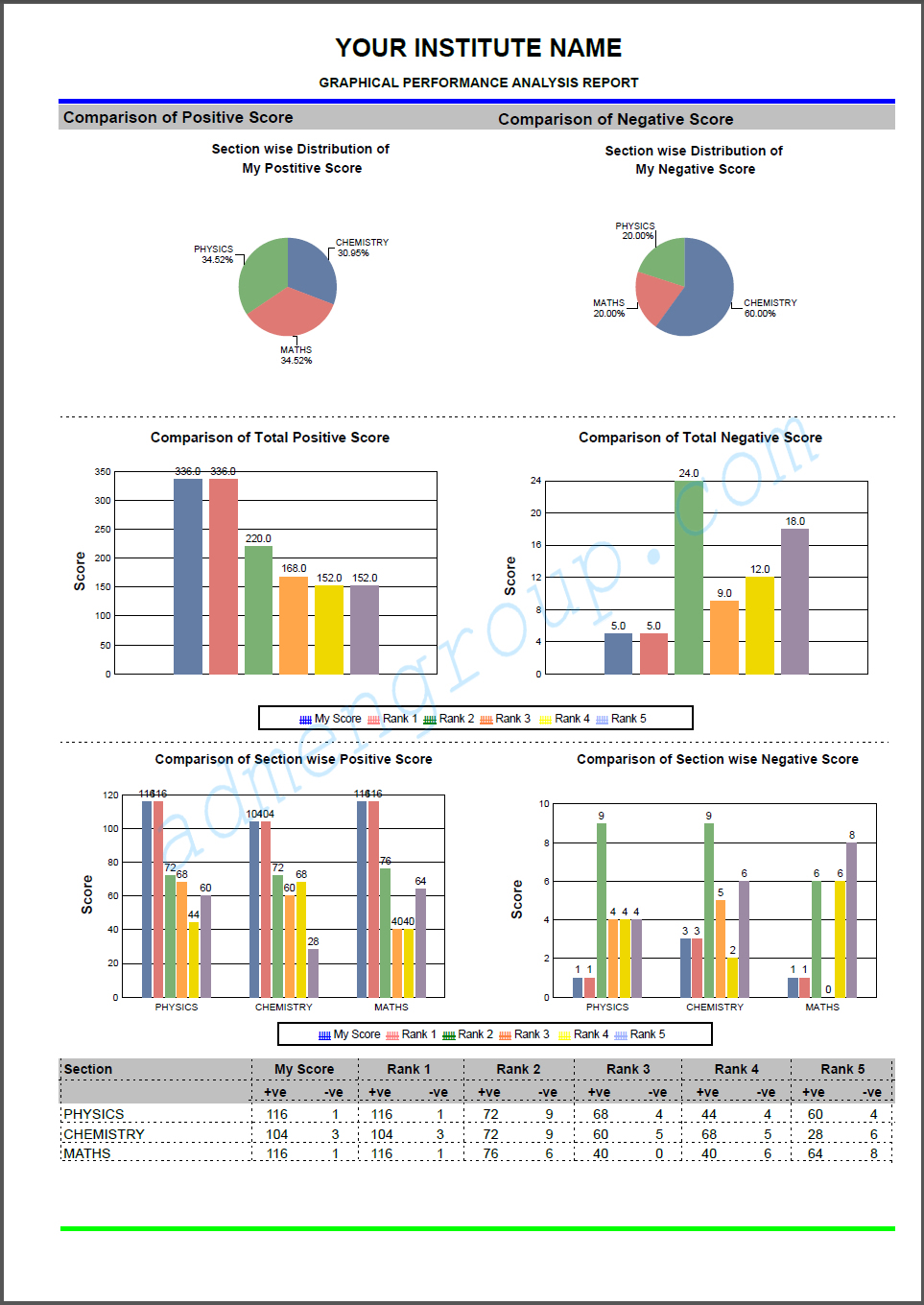 Graphical Performance Report